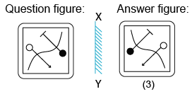 Solved mirror image questions, concept of Mirror images, general aptitude, Mirror image questin answers, Previous solved papers, clock based Mirror image, figure based Mirror image, alpha numeric Mirror image, alphabet Mirror image,number based Mirror image, mirror reflections, mirror inversion